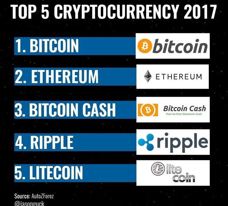 The Future of Cryptocurrency